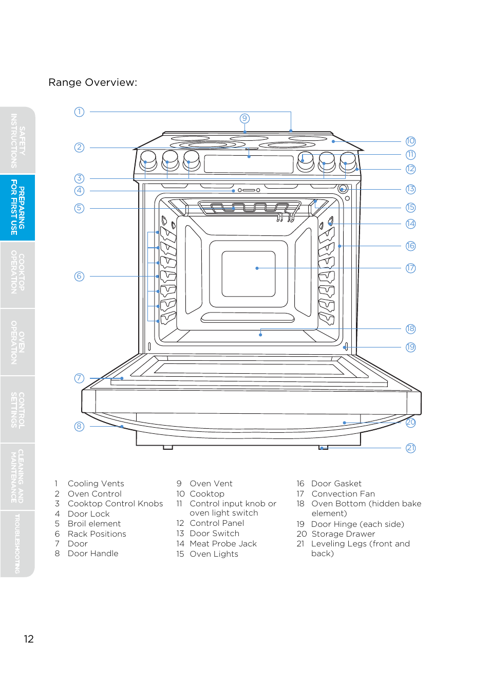 Range overview: 12 | MIDEA MES30S4AST User Manual | Page 12 / 54