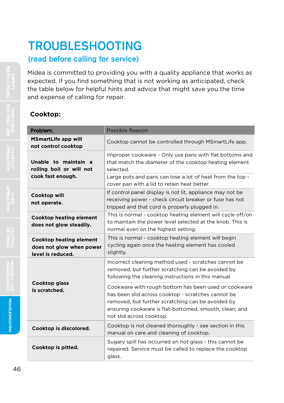 Troubleshooting, Read before calling for service), Cooktop | MIDEA MES30S4AST User Manual | Page 46 / 54