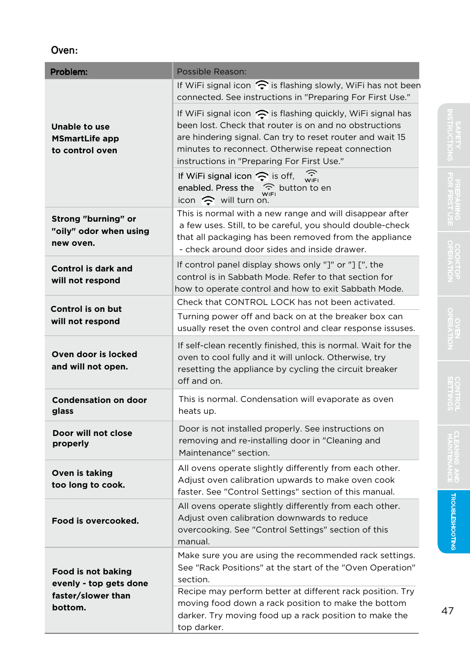 Oven | MIDEA MES30S4AST User Manual | Page 47 / 54