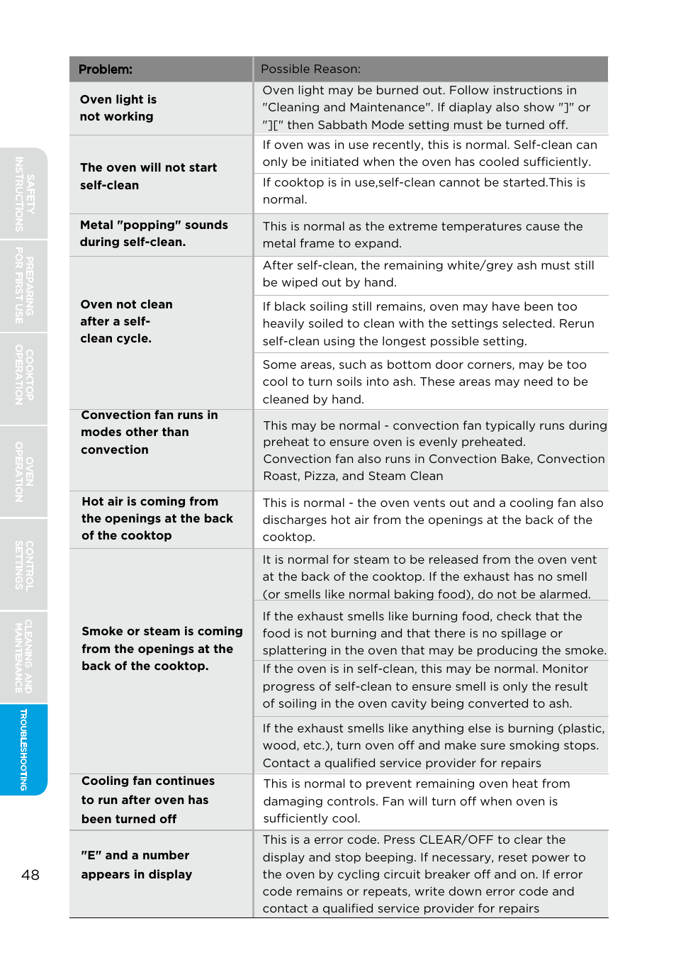 MIDEA MES30S4AST User Manual | Page 48 / 54