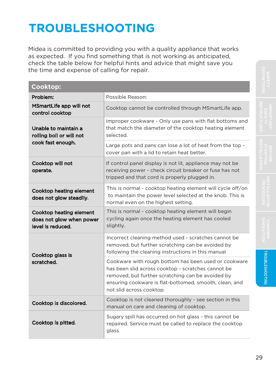 Troubleshooting, Cooktop | MIDEA MES30S2AST User Manual | Page 29 / 96