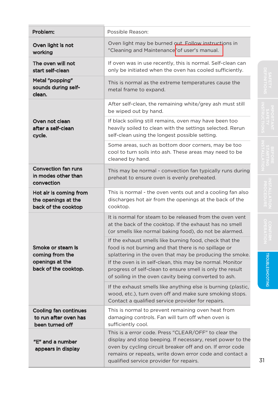 MIDEA MES30S2AST User Manual | Page 31 / 96