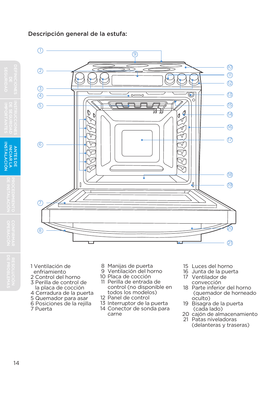 Descripción general de la estufa | MIDEA MES30S2AST User Manual | Page 46 / 96