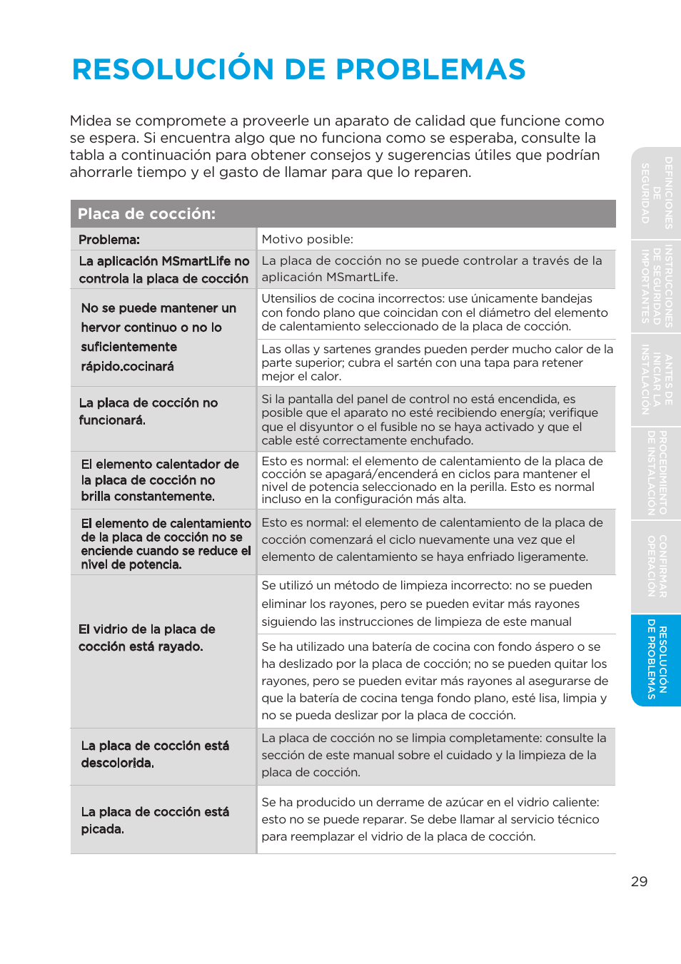 Resolución de problemas, Placa de cocción | MIDEA MES30S2AST User Manual | Page 61 / 96
