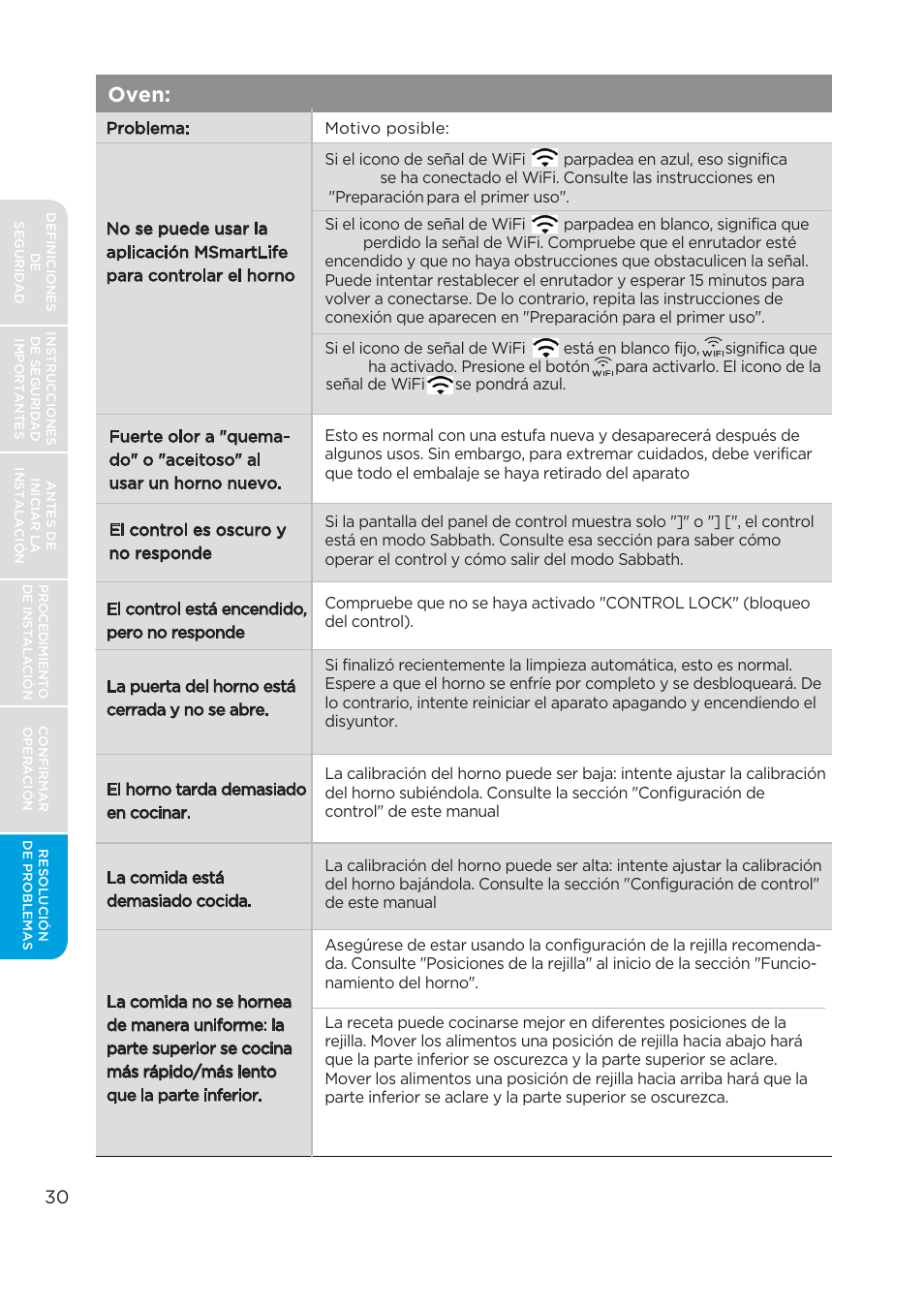 Oven | MIDEA MES30S2AST User Manual | Page 62 / 96