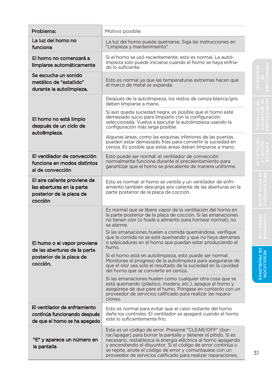 MIDEA MES30S2AST User Manual | Page 63 / 96