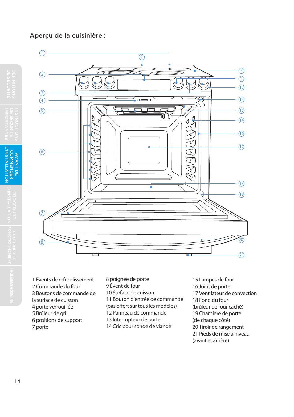 Aperçu de la cuisinière | MIDEA MES30S2AST User Manual | Page 78 / 96
