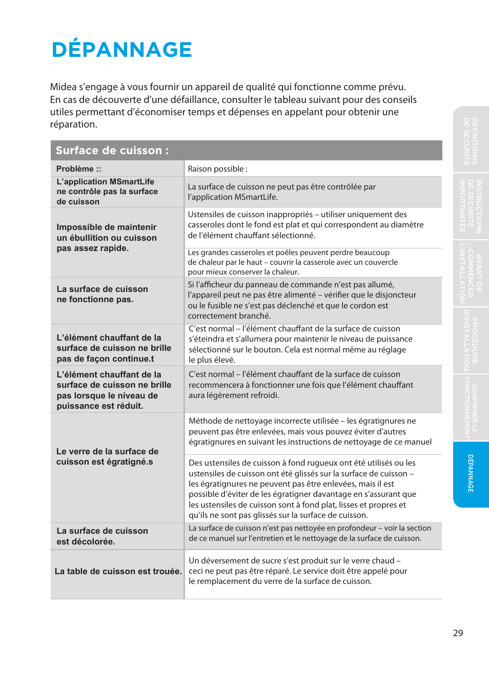 Dépannage, Surface de cuisson | MIDEA MES30S2AST User Manual | Page 93 / 96