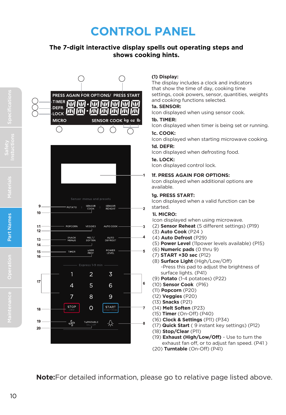 Control panel | MIDEA MMO19S3AST User Manual | Page 10 / 132