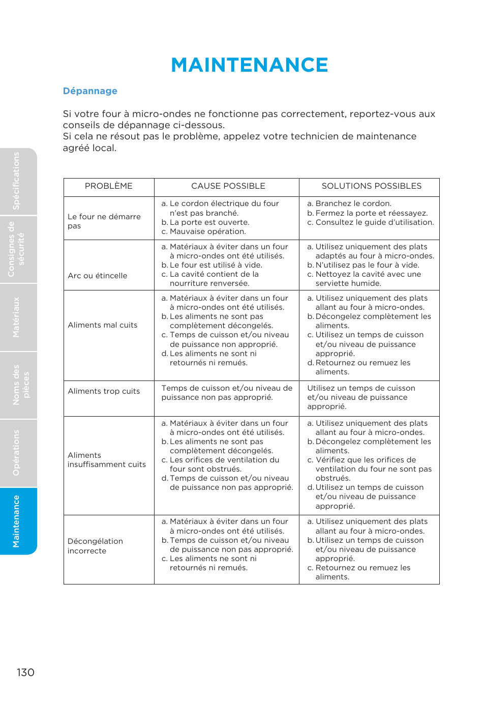 Maintenance | MIDEA MMO19S3AST User Manual | Page 130 / 132
