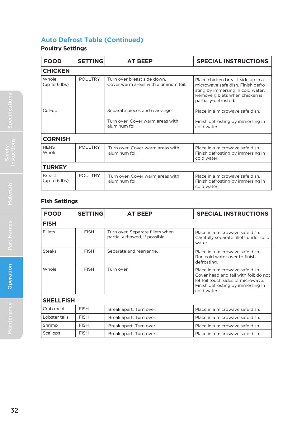 Auto defrost table (continued), Poultry settings, Food chicken | Cornish, Setting at beep special instructions turkey, Fish settings food fish, Shellfish, Setting at beep special instructions | MIDEA MMO19S3AST User Manual | Page 32 / 132
