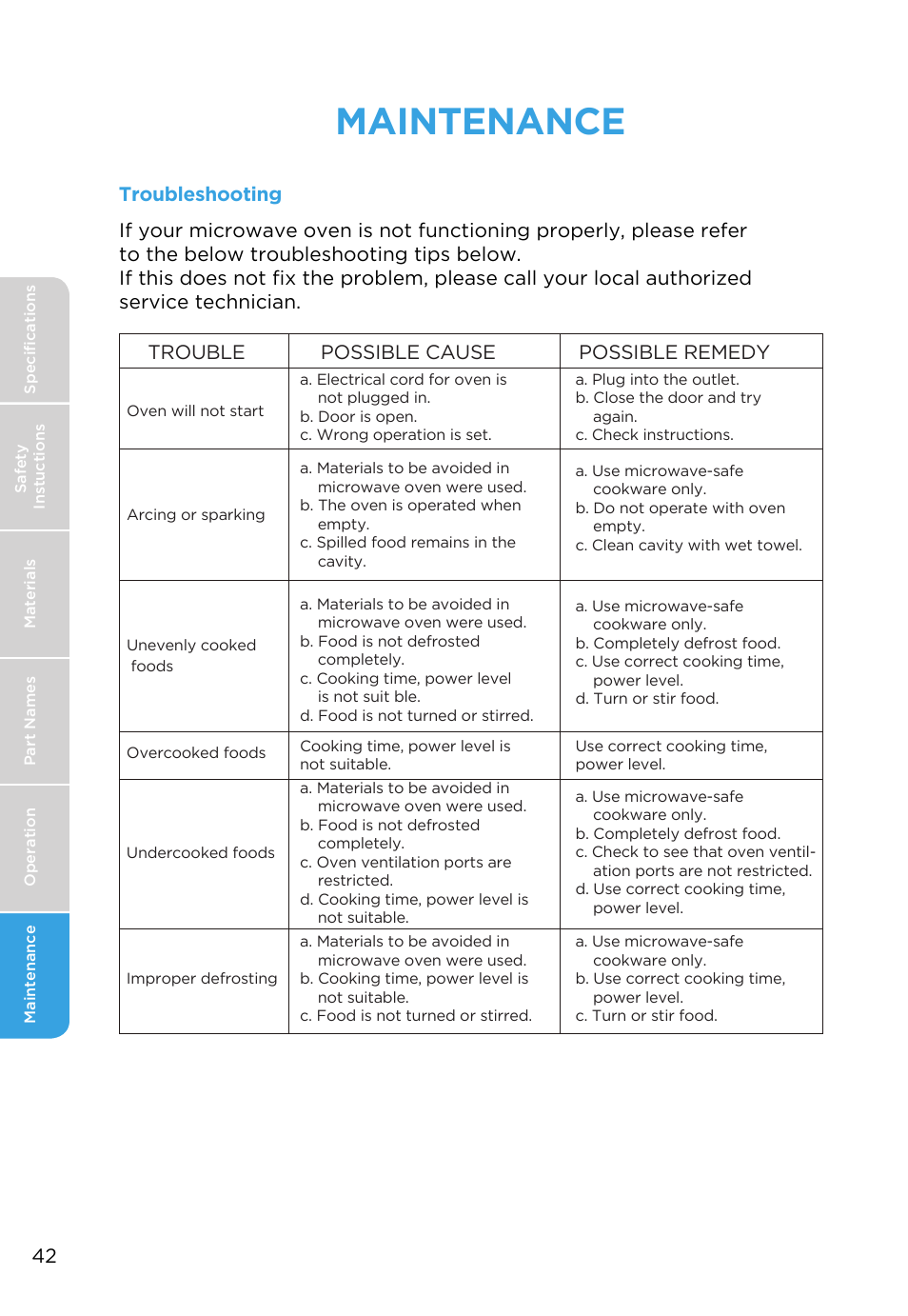 Maintenance | MIDEA MMO19S3AST User Manual | Page 42 / 132