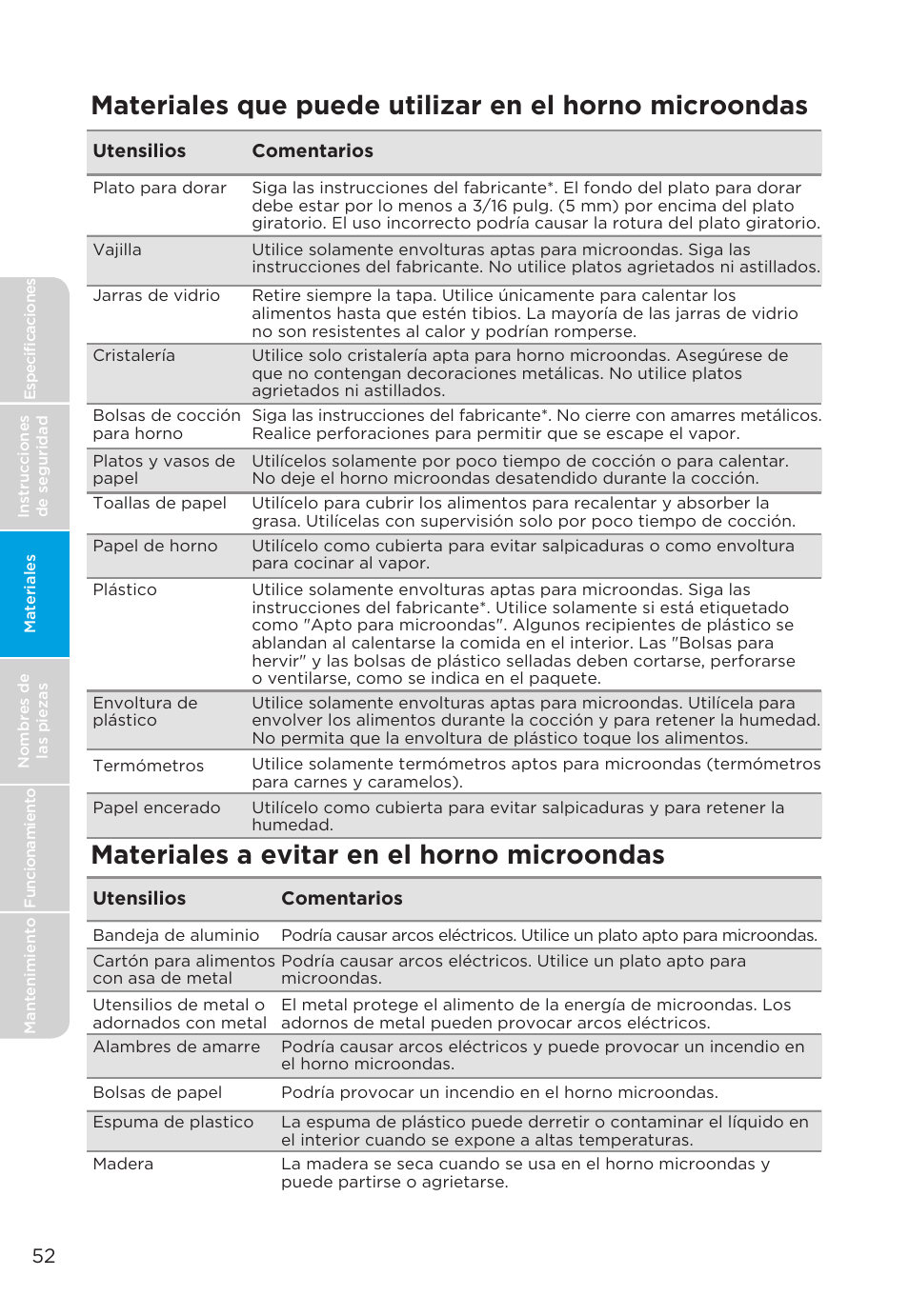 Materiales a evitar en el horno microondas | MIDEA MMO19S3AST User Manual | Page 52 / 132