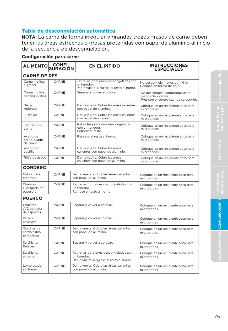 75 tabla de descongelación automática, Nota, Puerco | MIDEA MMO19S3AST User Manual | Page 75 / 132