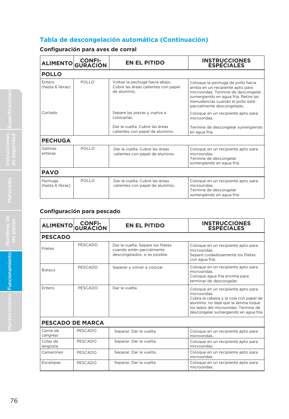 Configuración para aves de corral alimento pollo, Pechuga, Configuración para pescado pescado | Pescado de marca | MIDEA MMO19S3AST User Manual | Page 76 / 132