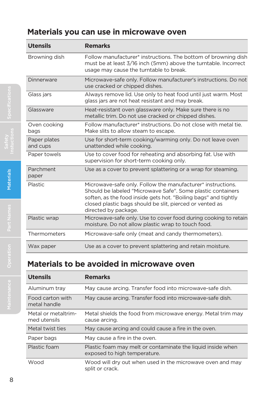 Materials you can use in microwave oven, Materials to be avoided in microwave oven | MIDEA MMO19S3AST User Manual | Page 8 / 132