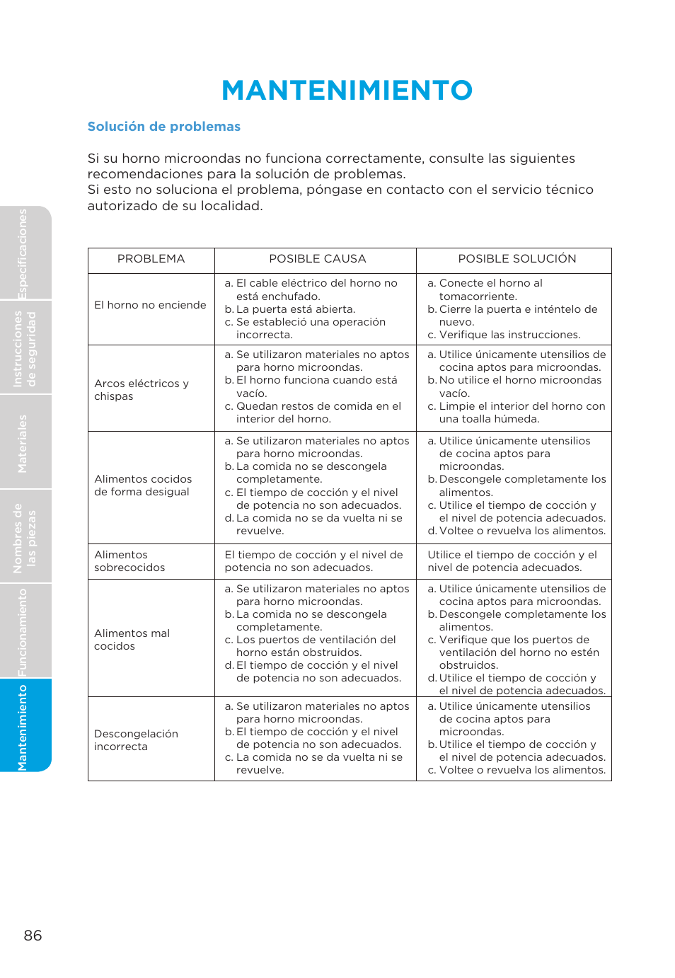 Mantenimiento | MIDEA MMO19S3AST User Manual | Page 86 / 132
