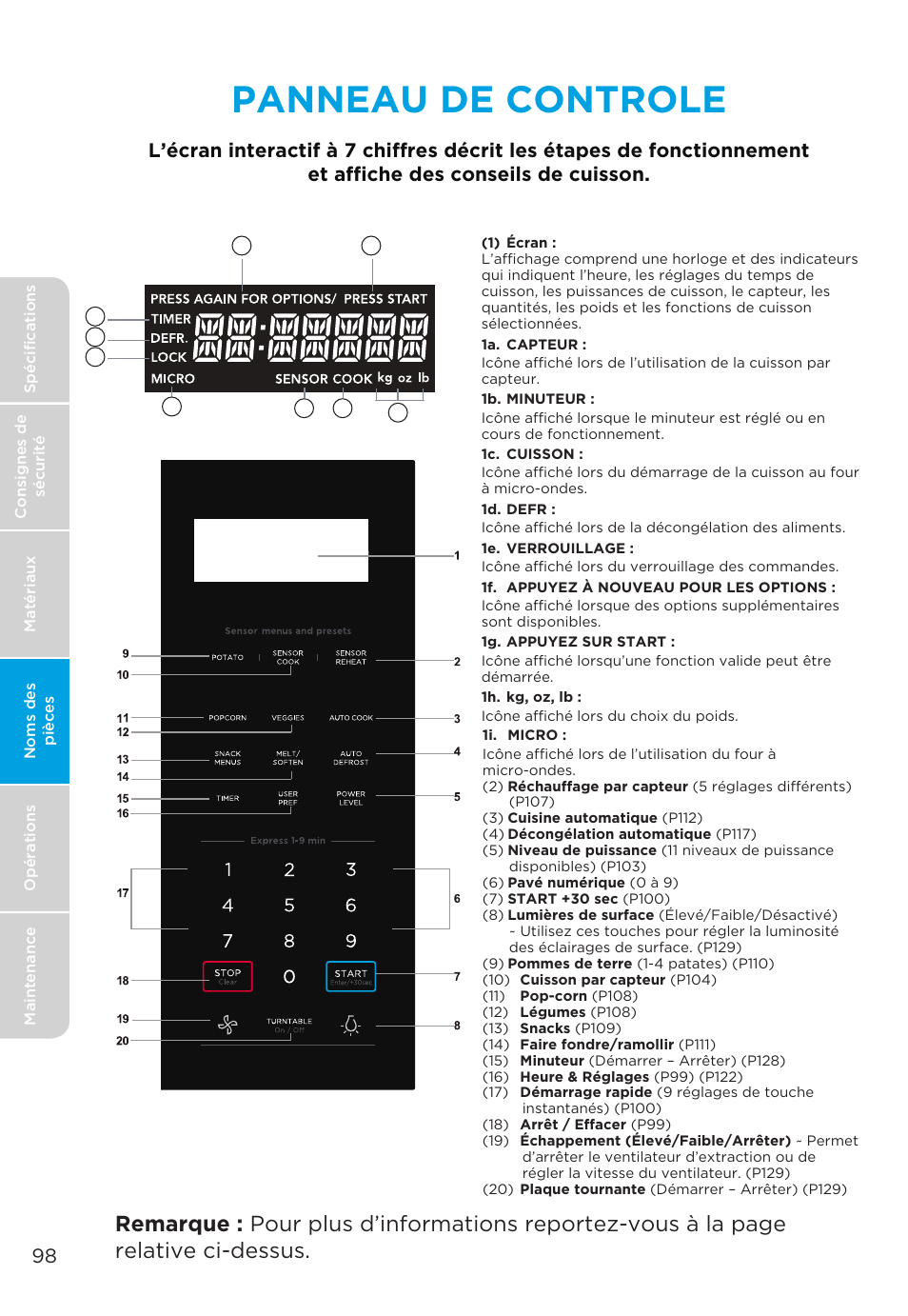 Panneau de controle | MIDEA MMO19S3AST User Manual | Page 98 / 132