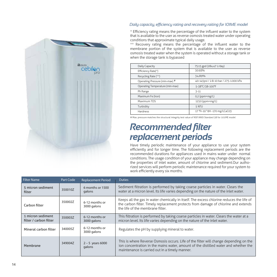 Recommended ﬁlter replacement periods | İhlas Aura Cebilon Unique User Manual | Page 14 / 24