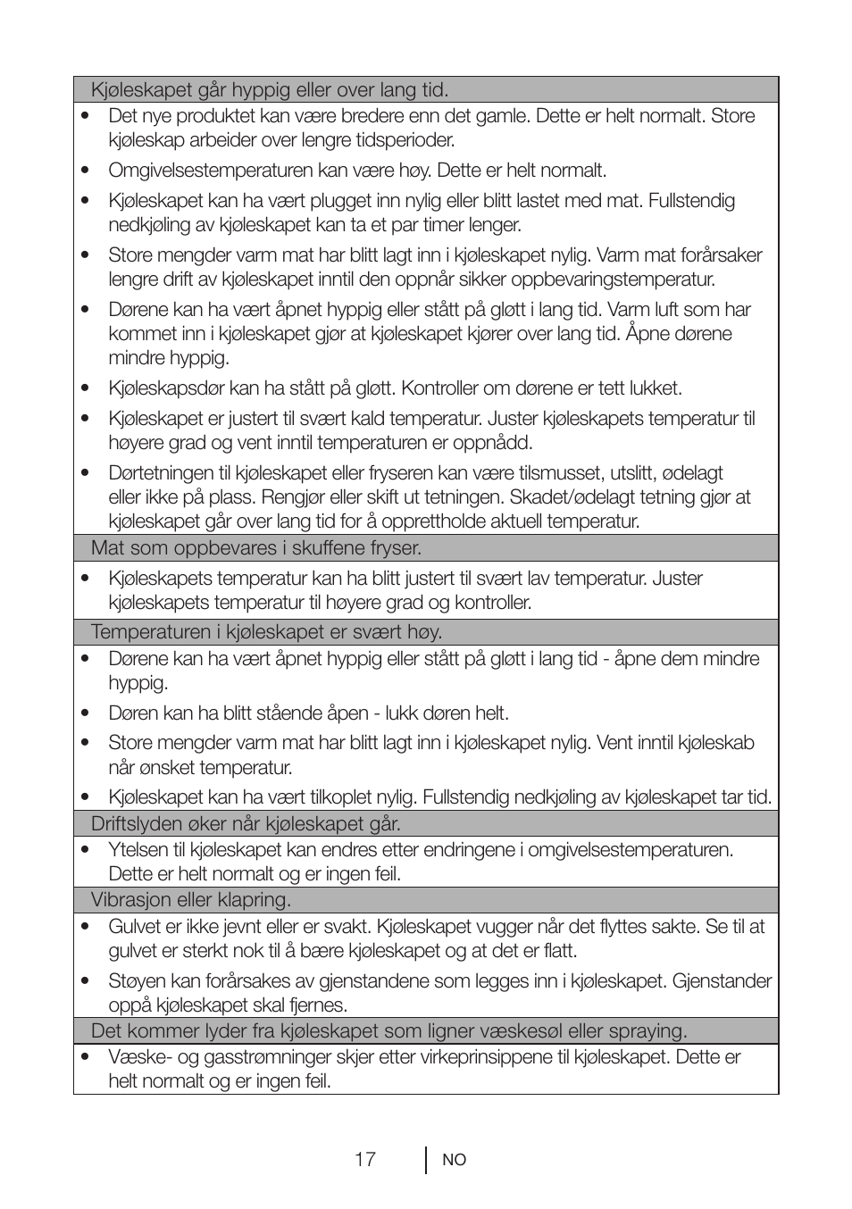 GRAM KS 3265-93/1 User Manual | Page 36 / 94