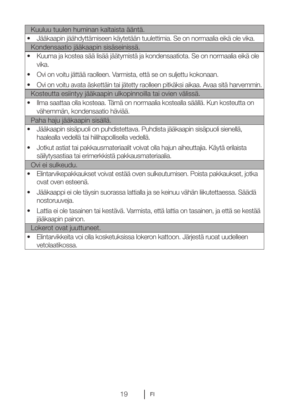GRAM KS 3265-93/1 User Manual | Page 74 / 94
