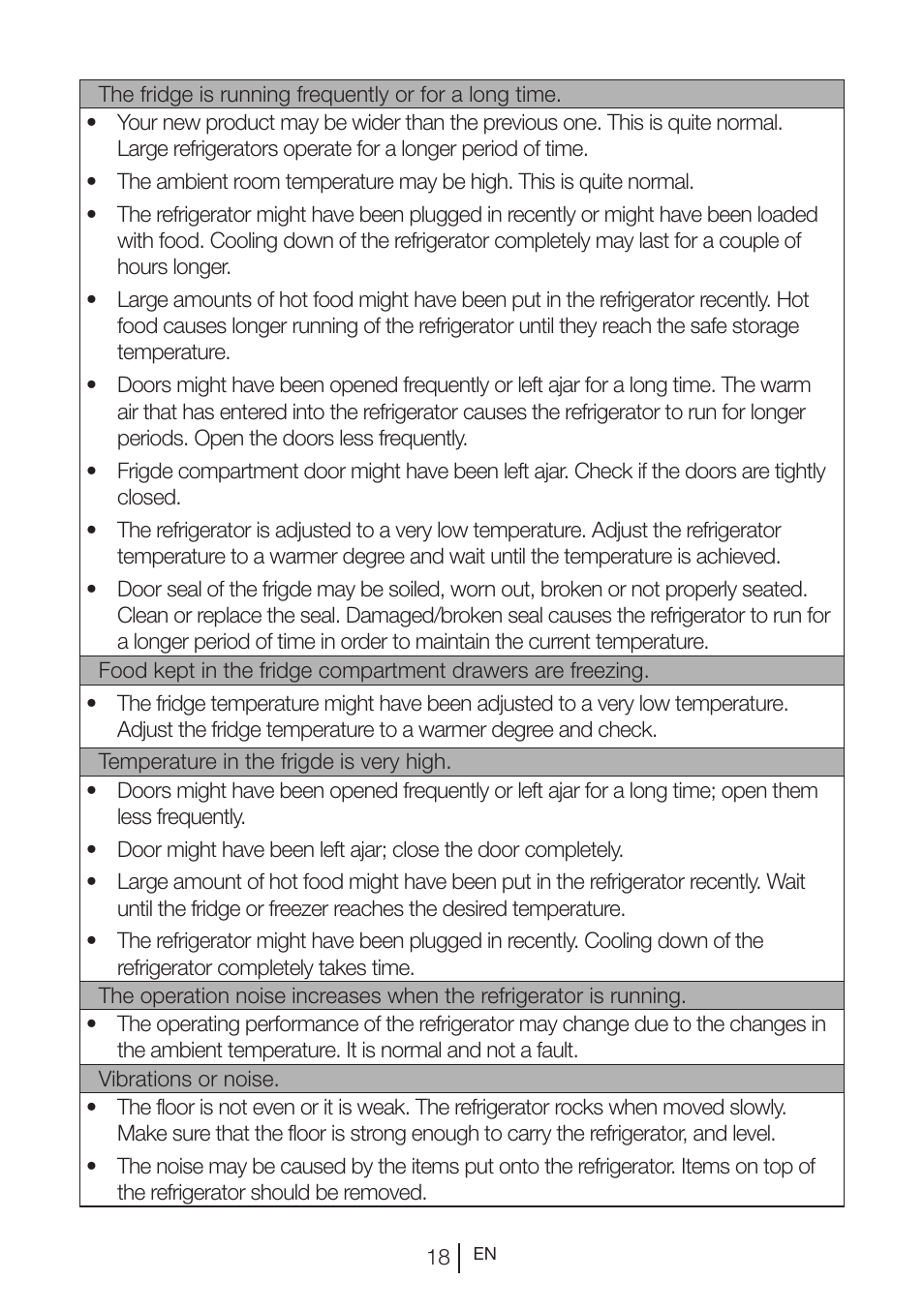 GRAM KS 3265-93/1 User Manual | Page 92 / 94
