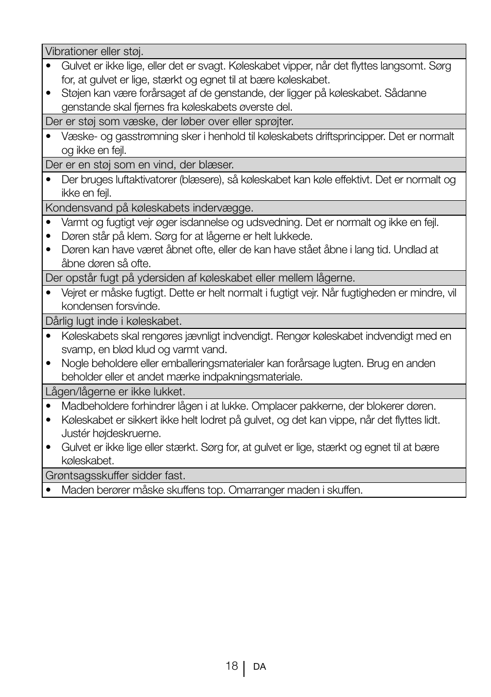 GRAM KS 3135-90/1 User Manual | Page 19 / 110