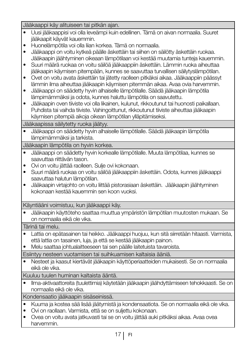 GRAM KS 3135-90/1 User Manual | Page 73 / 110