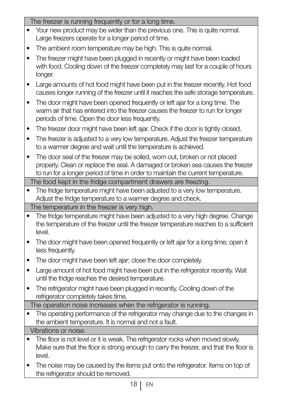 GRAM KS 3135-90/1 User Manual | Page 90 / 110