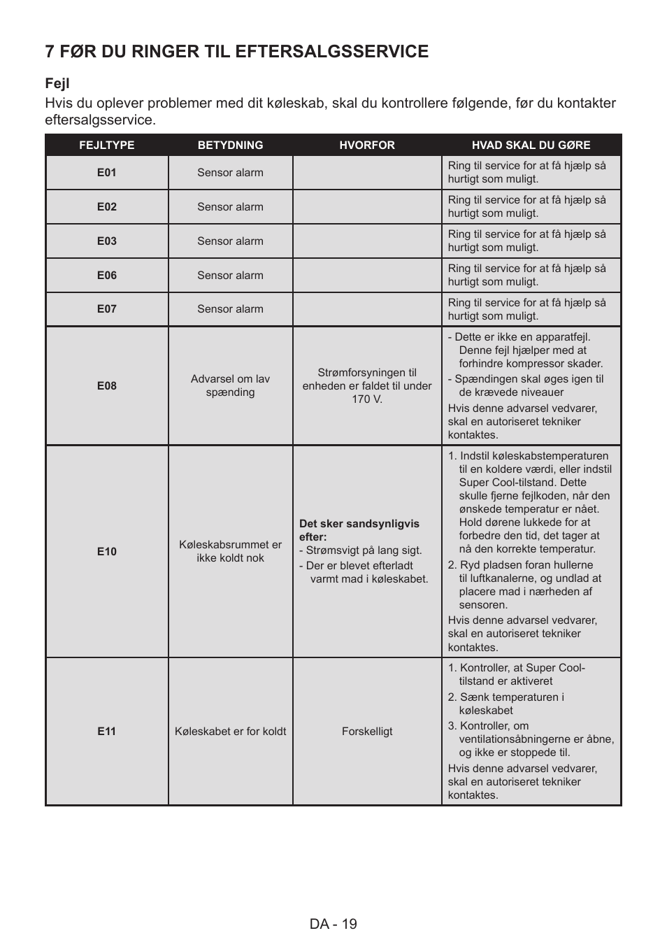 7 før du ringer til eftersalgsservice, Da - 19 | GRAM 49SK 4186 F User Manual | Page 20 / 112