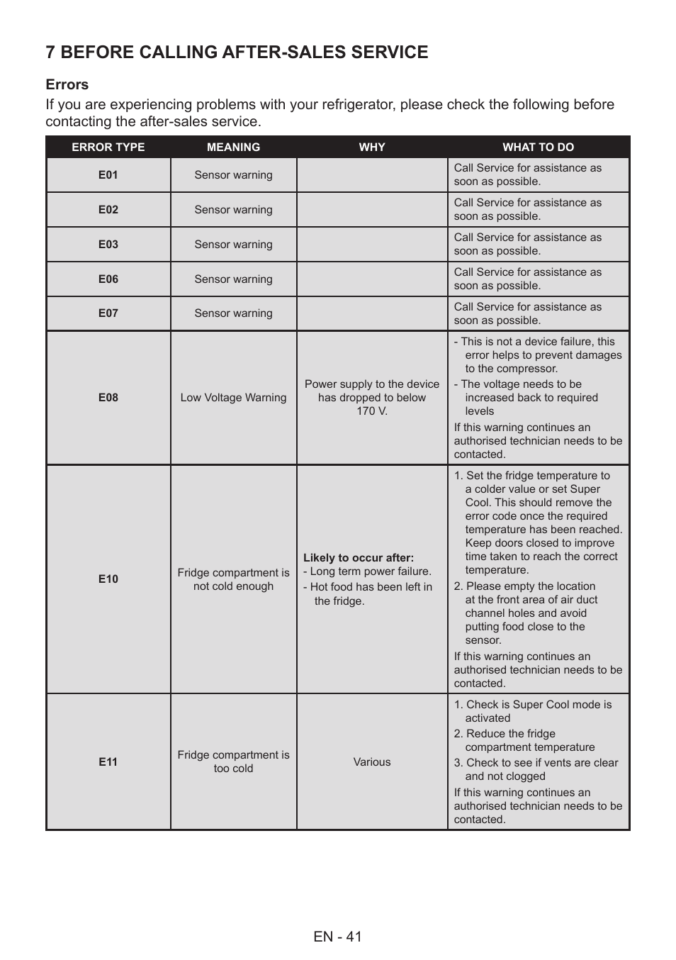 7 before calling after-sales service, En - 41 | GRAM 49SK 4186 F User Manual | Page 42 / 112