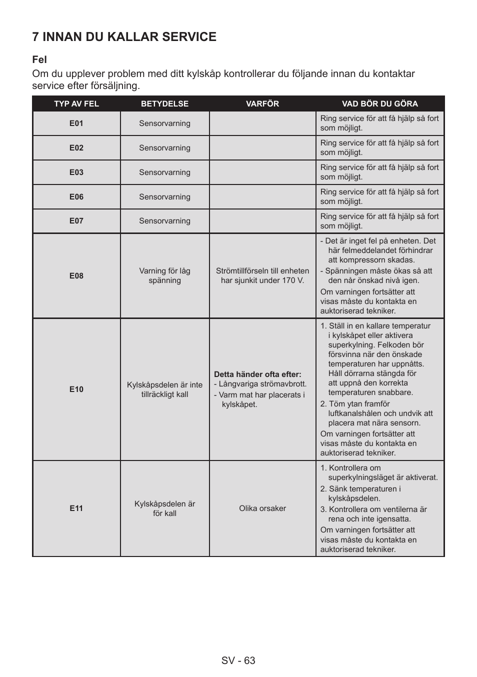 7 innan du kallar service, Sv - 63 | GRAM 49SK 4186 F User Manual | Page 64 / 112