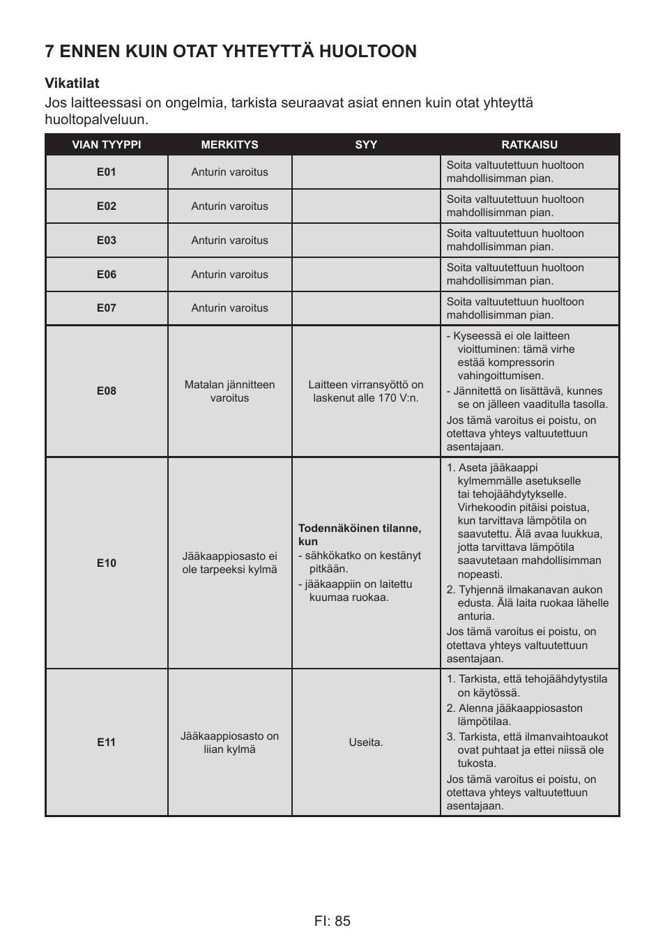 7 ennen kuin otat yhteyttä huoltoon, Fi: 85 | GRAM 49SK 4186 F User Manual | Page 86 / 112