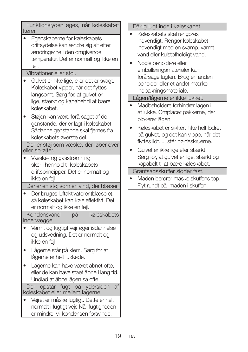 GRAM KSU 3136-50/1 User Manual | Page 20 / 113