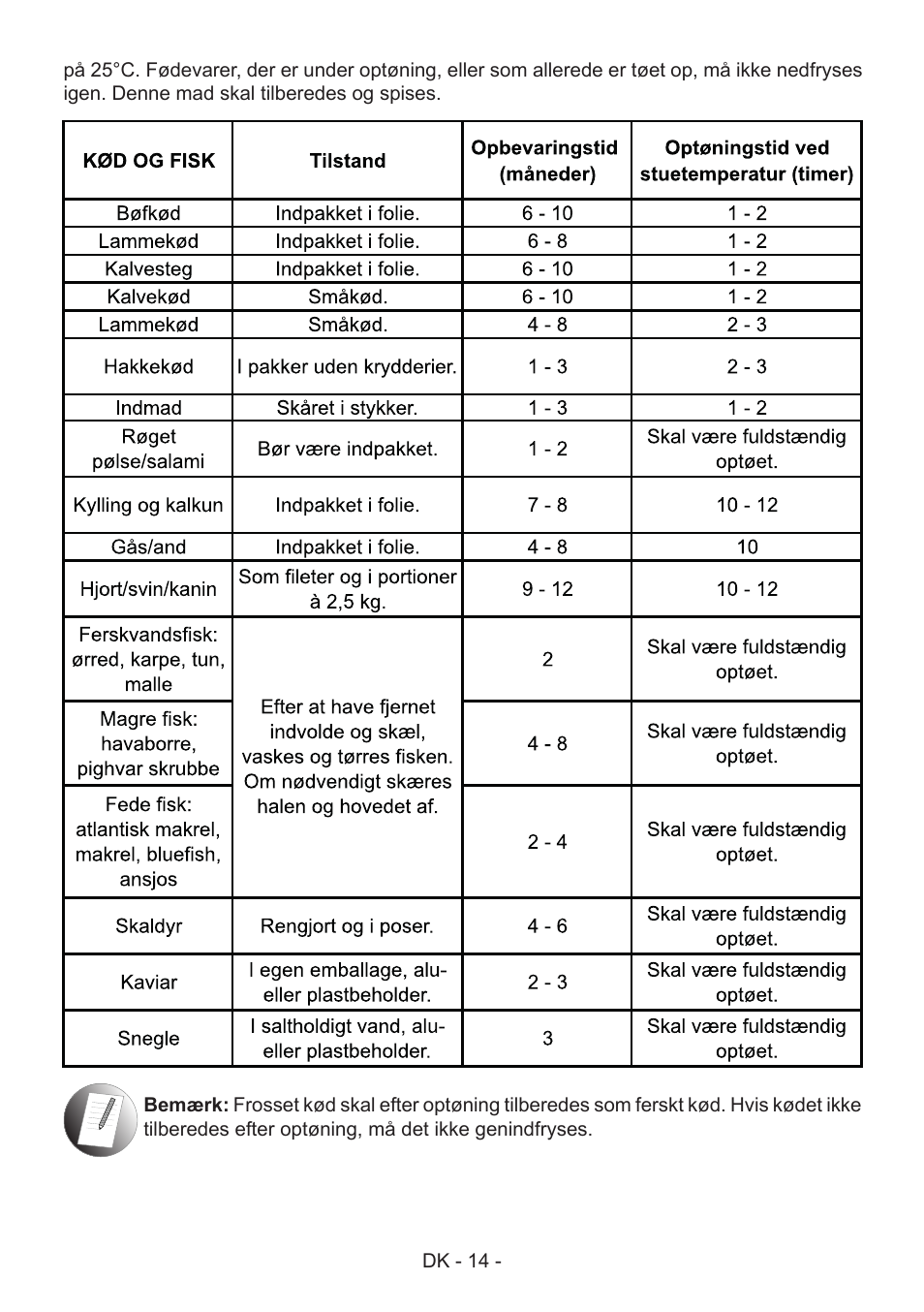 GRAM FS 481864 N (v)/1 User Manual | Page 15 / 122