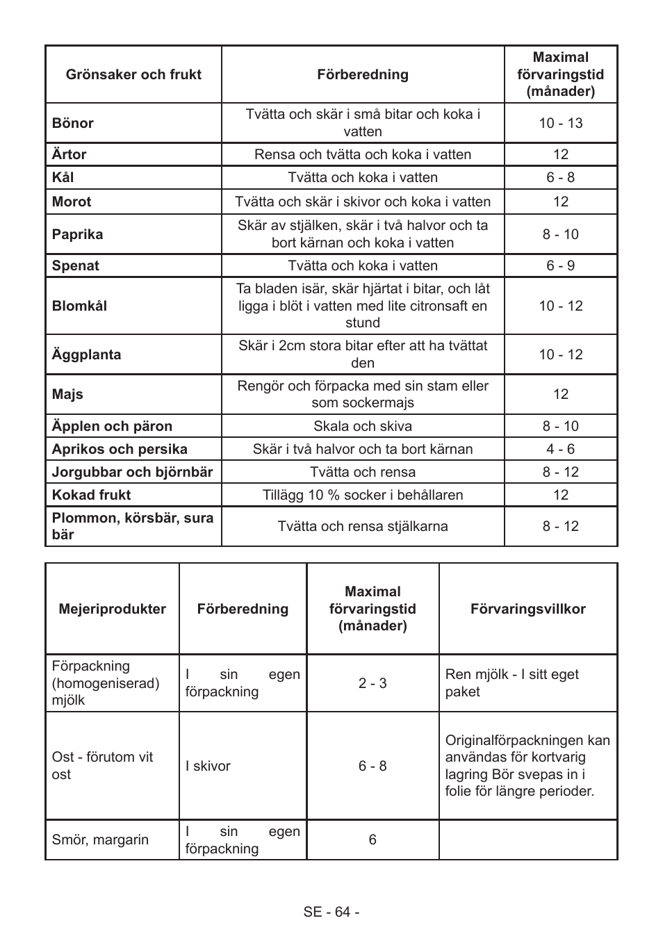 GRAM FS 481864 N (v)/1 User Manual | Page 65 / 122