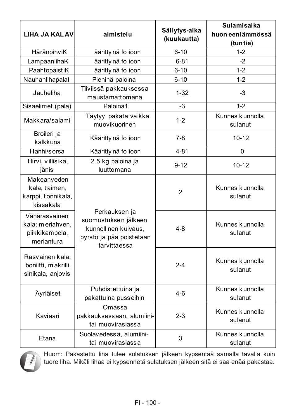 GRAM FS 441862 N (v)/1 User Manual | Page 102 / 112