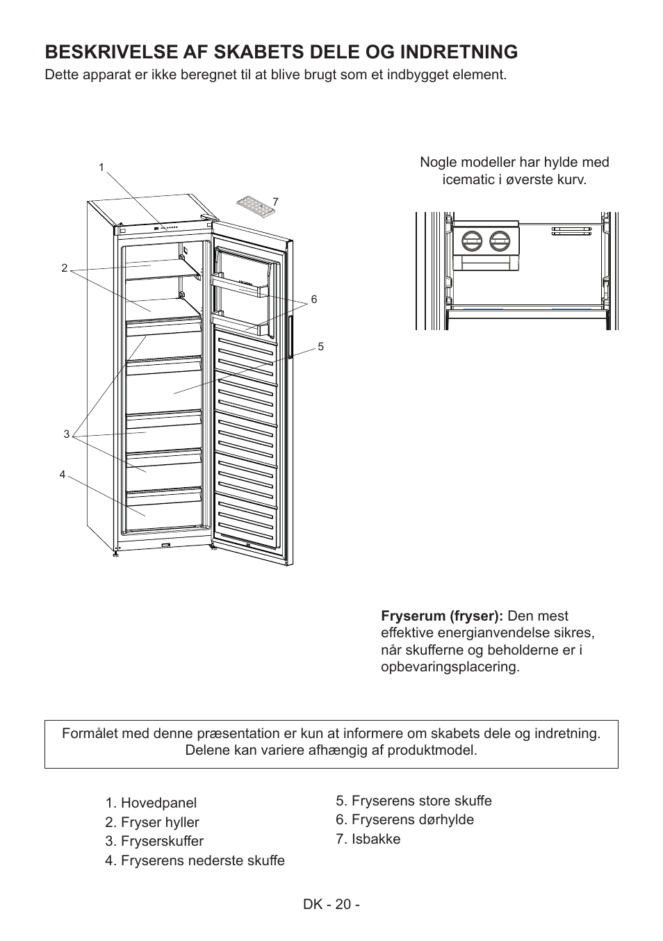 Beskrivelse af skabets dele og indretning | GRAM FS 441862 N (v)/1 User Manual | Page 22 / 112
