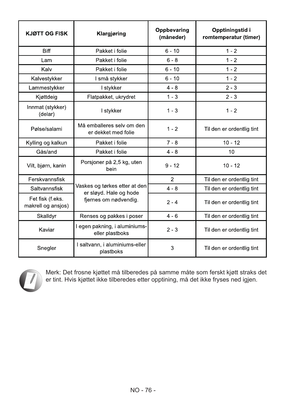 GRAM FS 441862 N (v)/1 User Manual | Page 78 / 112