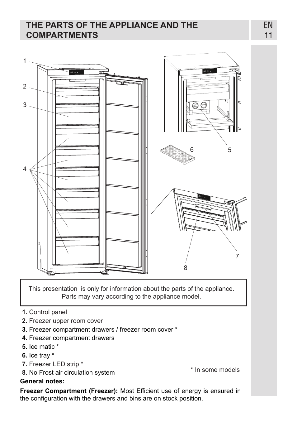 GRAM FSI 401754 N/1 User Manual | Page 11 / 123