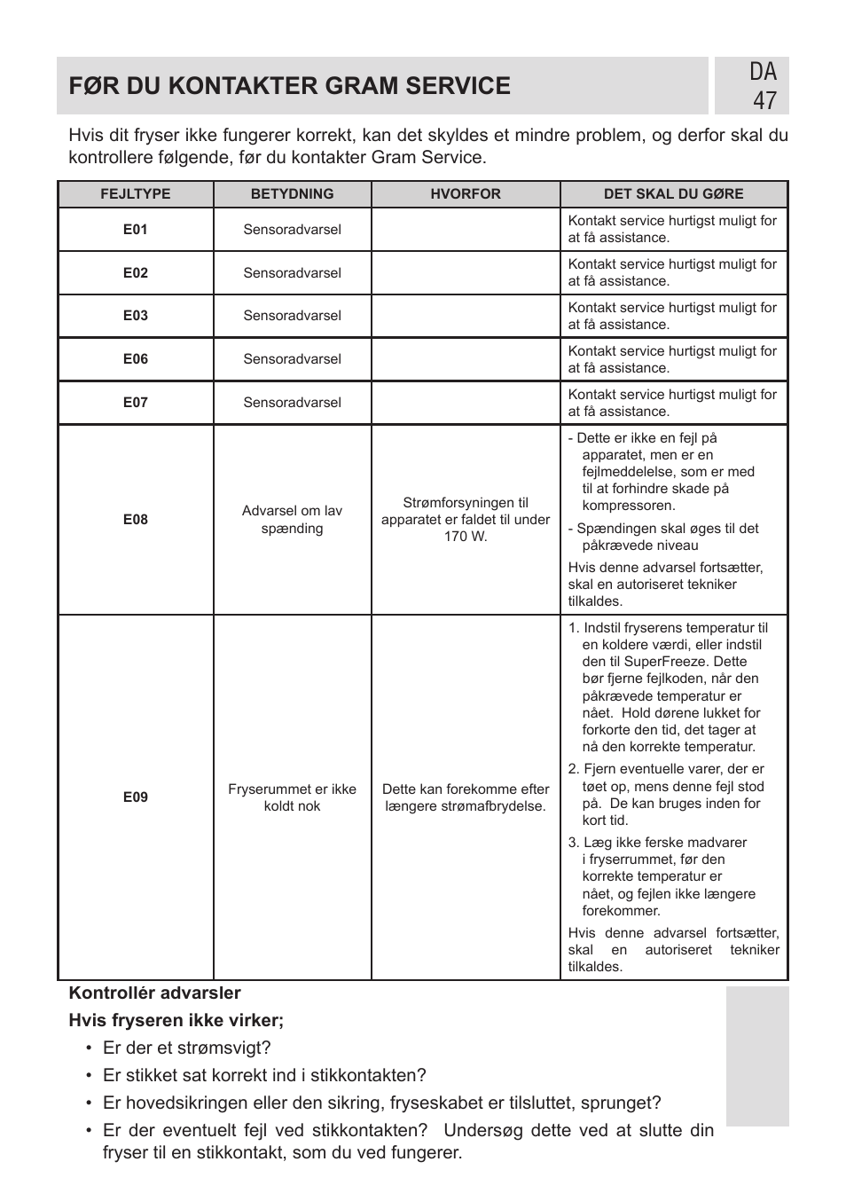 Da 47 før du kontakter gram service | GRAM FSI 401754 N/1 User Manual | Page 47 / 123