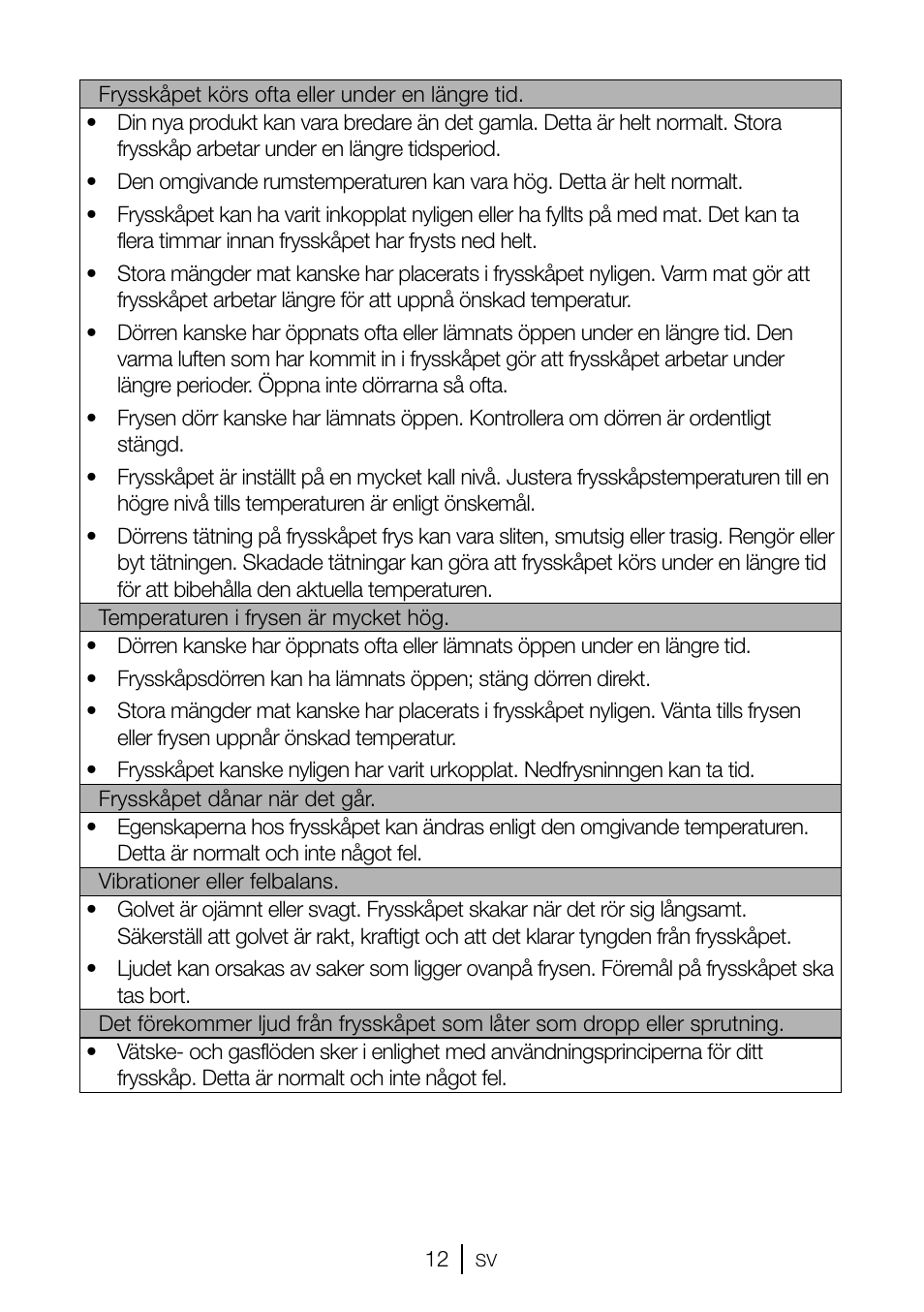 GRAM FSI 3225-94 N/1 User Manual | Page 36 / 64