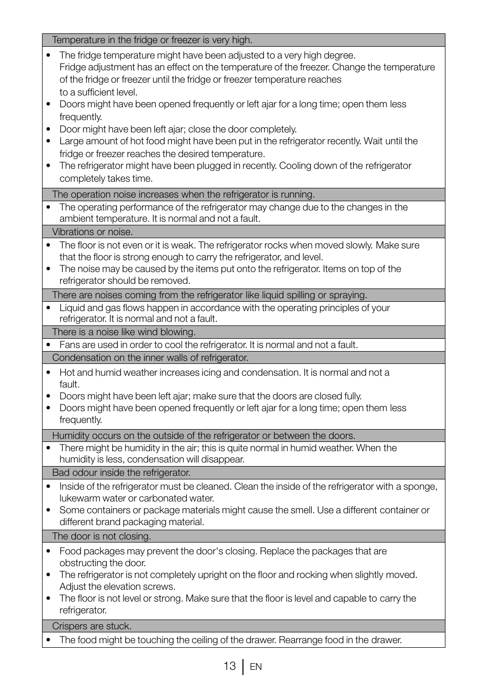 GRAM FSI 3225-94 N/1 User Manual | Page 63 / 64