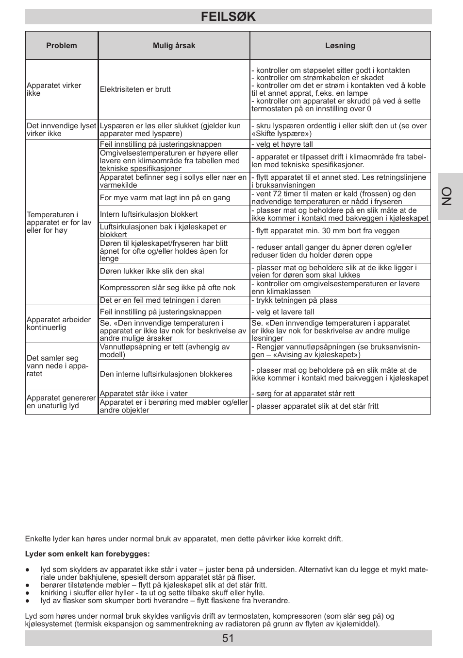 Feilsøk | GRAM FB 3413-90/1 User Manual | Page 51 / 68