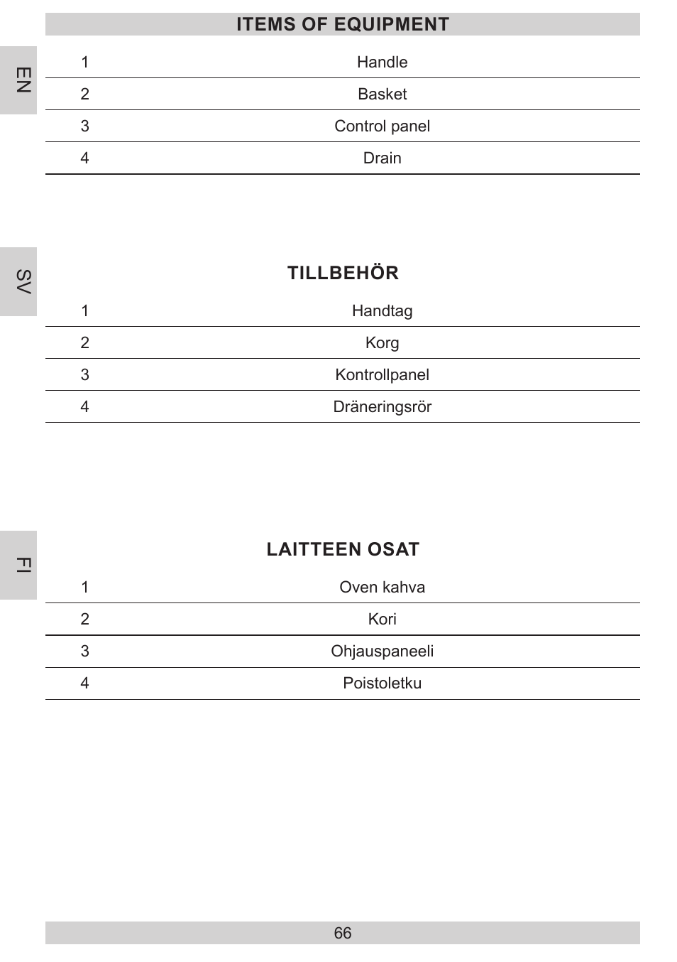 GRAM FB 3413-90/1 User Manual | Page 66 / 68