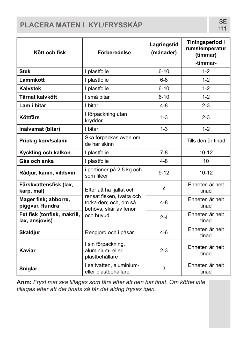 Placera maten i kyl/frysskåp | GRAM KF 482064 FN/1 User Manual | Page 112 / 124