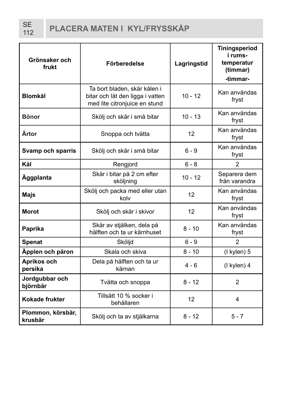 Placera maten i kyl/frysskåp | GRAM KF 482064 FN/1 User Manual | Page 113 / 124