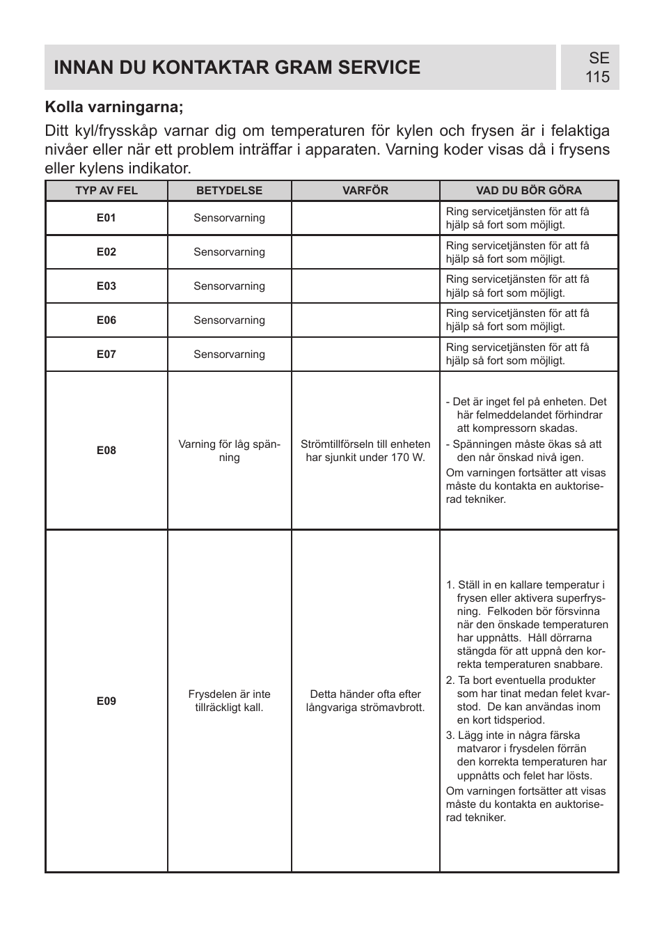 Innan du kontaktar gram service | GRAM KF 482064 FN/1 User Manual | Page 116 / 124