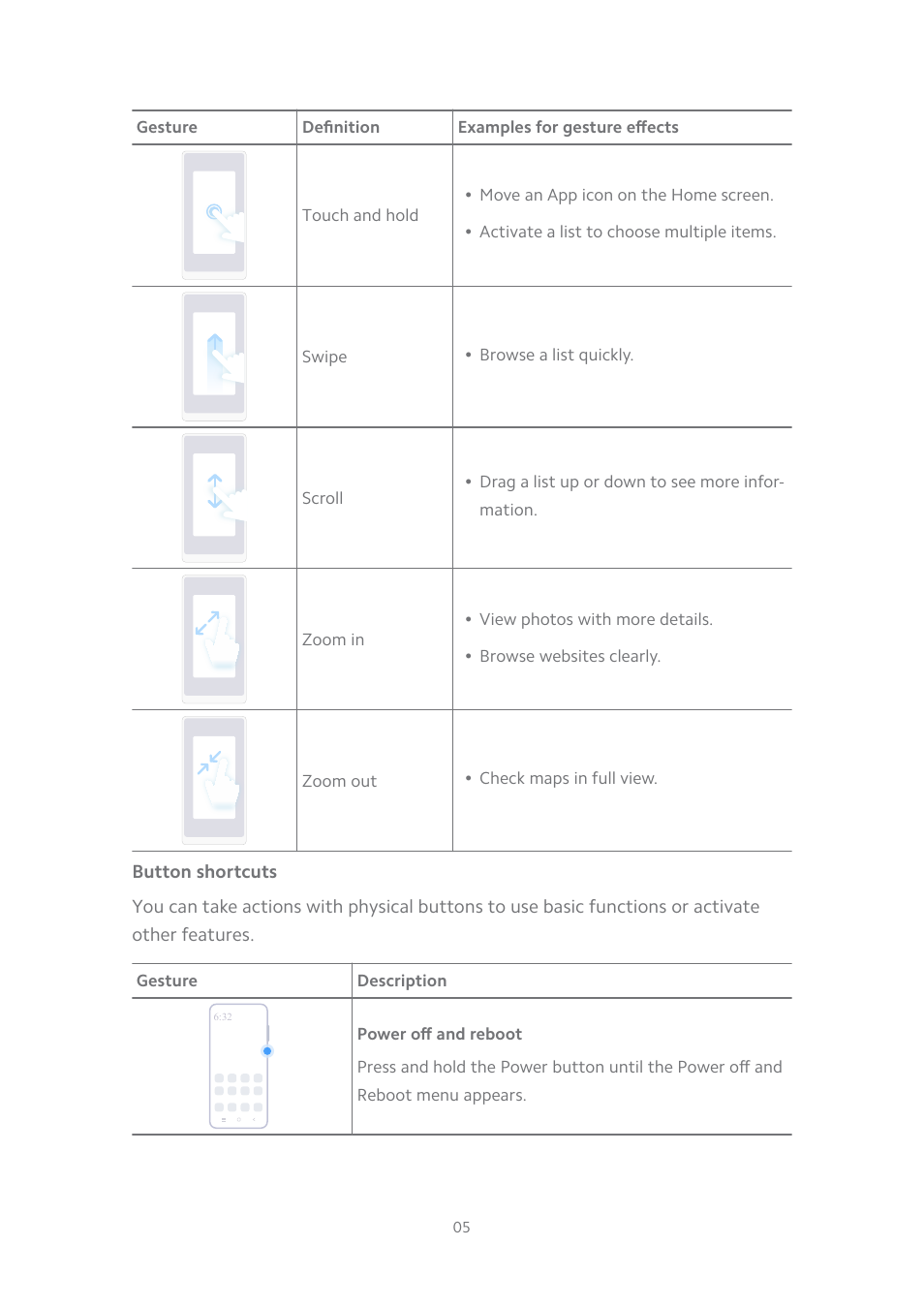 Button shortcuts | Xiaomi MIUI 14 User Manual | Page 12 / 166