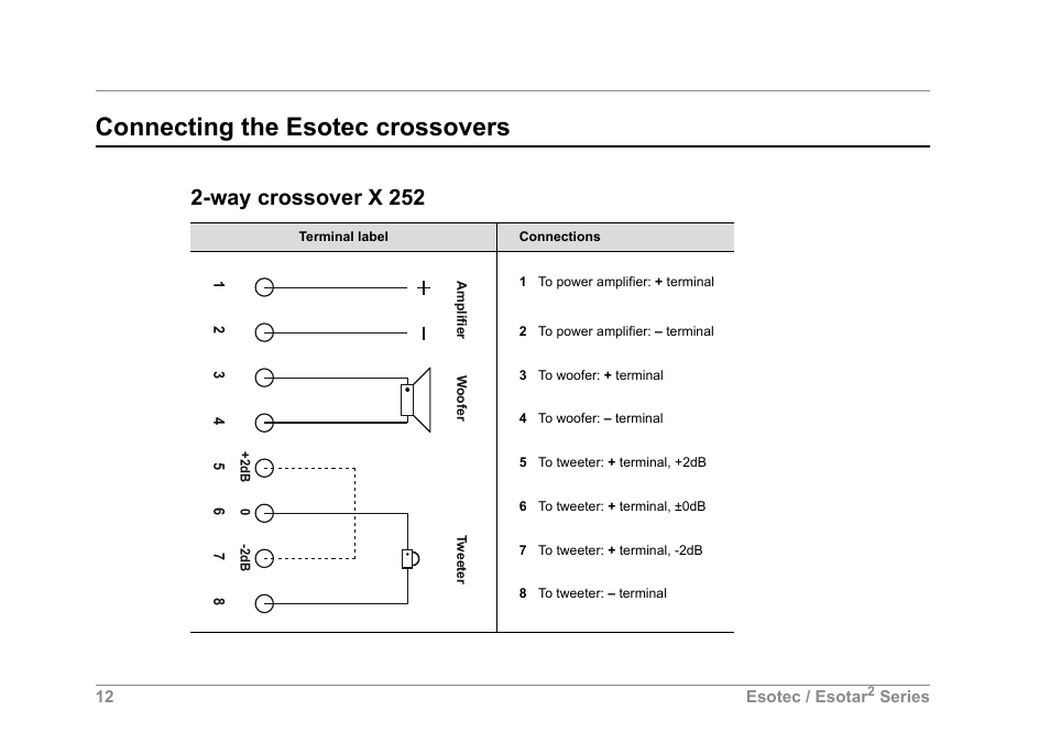 Connecting the esotec crossovers, Way crossover x 252 | Dynaudio SERIES 2 ESOTEC User Manual | Page 12 / 16
